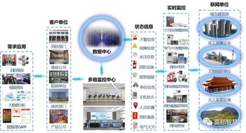 公安部成立大數據工作領導小組，大力實施大數據戰略，推進網絡信息技術開發
