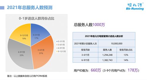 母嬰數(shù)字化產(chǎn)品與智能服務(wù)的場(chǎng)景化融合——倍兒行智慧母嬰室及親子服務(wù)系統(tǒng)項(xiàng)目策劃