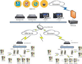 變電站綜合自動化與運維解決方案 項目策劃與公關服務