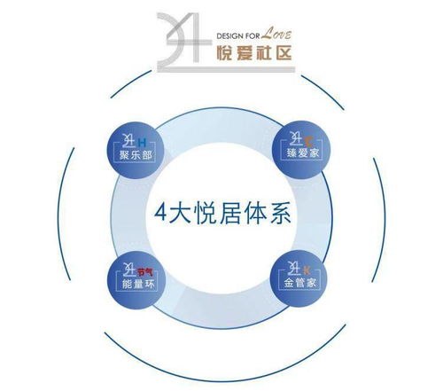 產品服務持續進階 大發地產“悅ai生活”正式發布項目策劃與公關服務