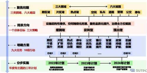 規劃咨詢服務先行示范 2021深城交典型項目盤點與項目策劃公關解析