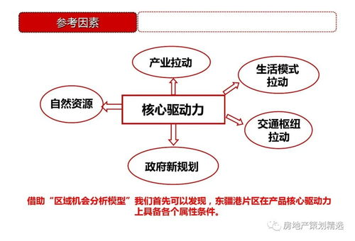 天津東疆港住宅項(xiàng)目前期策劃與公關(guān)服務(wù)方案