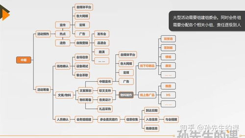 品牌公關(guān)活動(dòng)策劃與執(zhí)行全攻略 從項(xiàng)目策劃到專業(yè)服務(wù)落地
