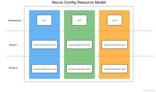 Nacos架構解析 服務發現與配置管理的一致性協議及其在項目策劃與公關服務中的應用