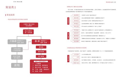 公關活動策劃與執行全攻略 從項目構思到卓越服務