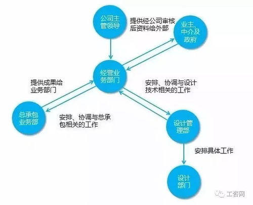 工程總承包前期八大策劃 奠定項目管理卓越的基石
