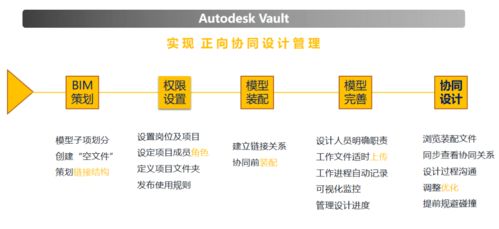 一帶一路重點項目BIM正向設計創奇跡 實現不停工停產，項目增值超千萬