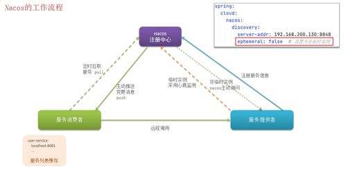 Spring Cloud 核心面試題精解 從組件到高可用實踐